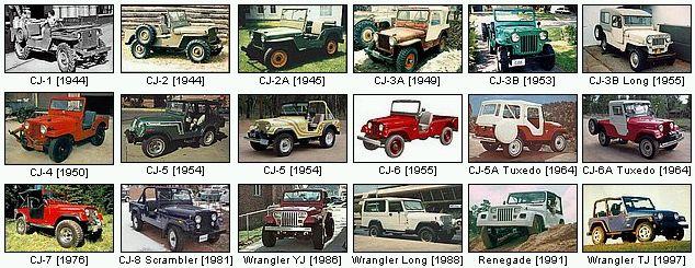 Clic para ver ampliación de la Galería Cronológica de los Modelos del Jeep Willys